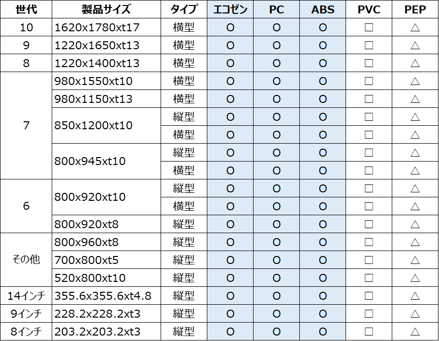 maskcase update